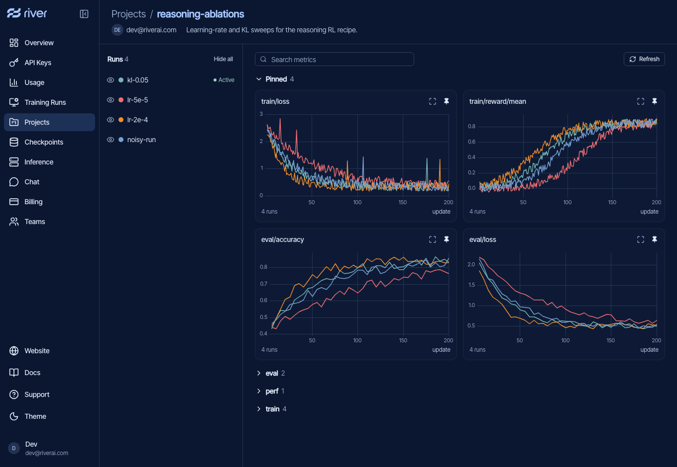 River Console project charts comparing loss, reward, and accuracy across four example runs of 200 updates each.