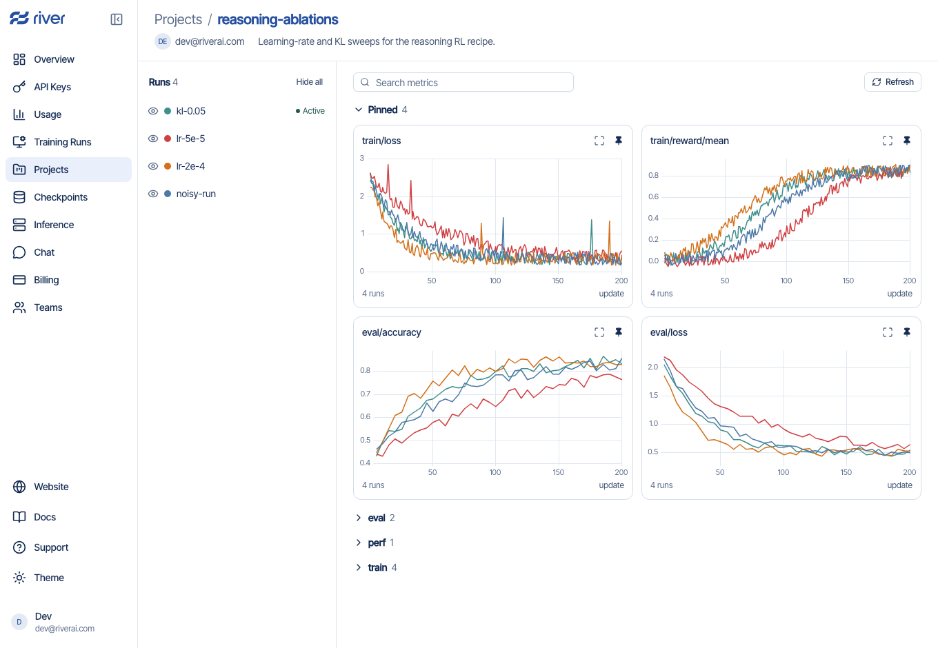River Console project charts comparing loss, reward, and accuracy across four example runs of 200 updates each.