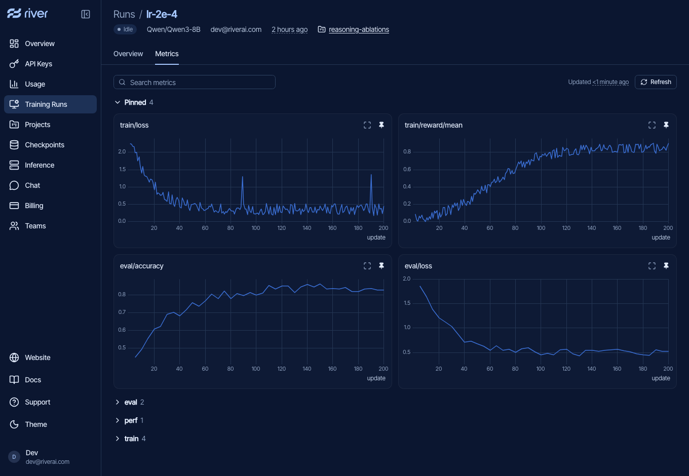 River Console run metrics, showing training loss and evaluation charts over 200 updates.
