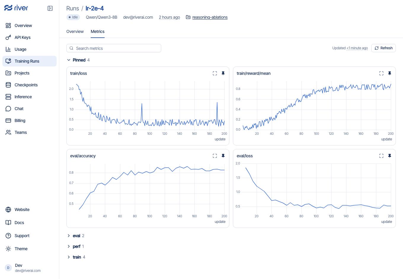 River Console run metrics, showing training loss and evaluation charts over 200 updates.