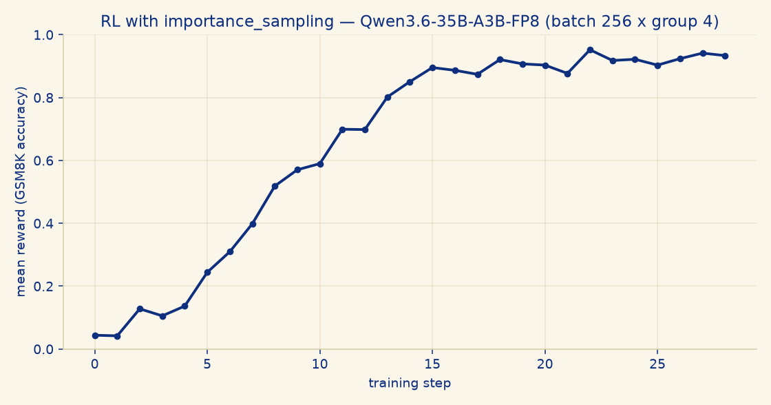 Reward vs. training step